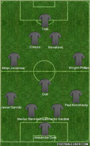 Europa League Team Formation 2011