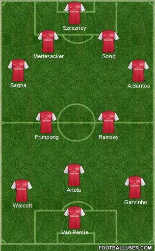 Arsenal Formation 2011