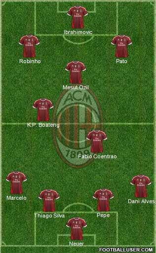 A.C. Milan Formation 2011