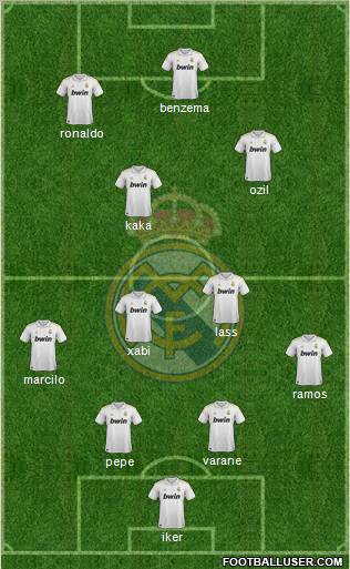 Real Madrid C.F. Formation 2011