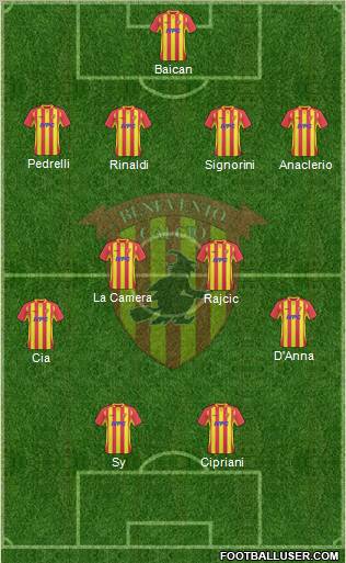 Benevento Formation 2011