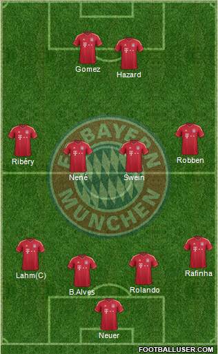 FC Bayern München Formation 2011