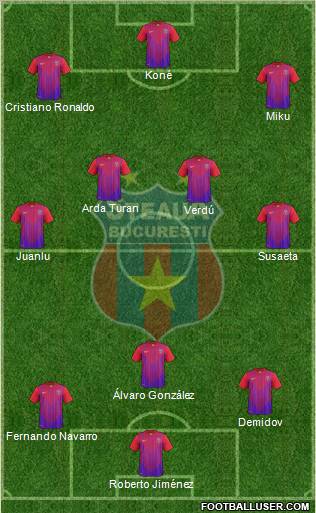 FC Steaua Bucharest Formation 2011