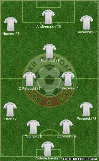 Bulgaria Formation 2011