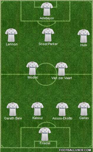Tottenham Hotspur Formation 2011