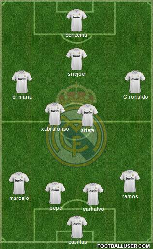 Real Madrid C.F. Formation 2011