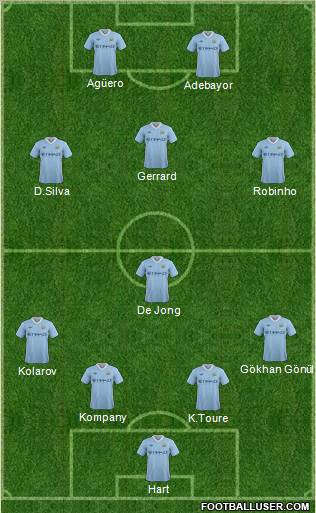 Manchester City Formation 2011