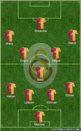 Galatasaray SK Formation 2011