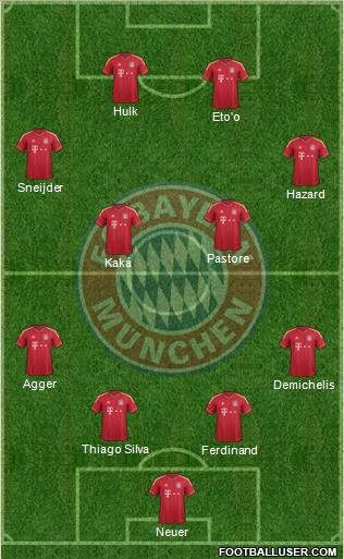 FC Bayern München Formation 2011