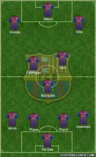 F.C. Barcelona Formation 2011