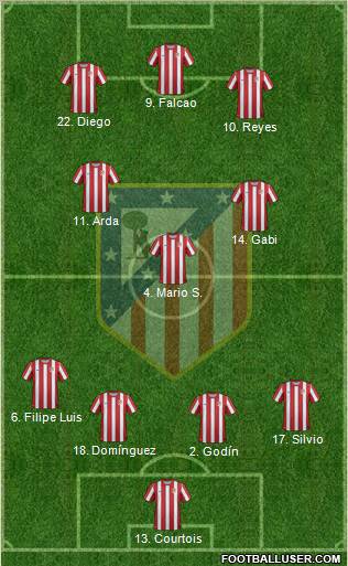 C. Atlético Madrid S.A.D. Formation 2011