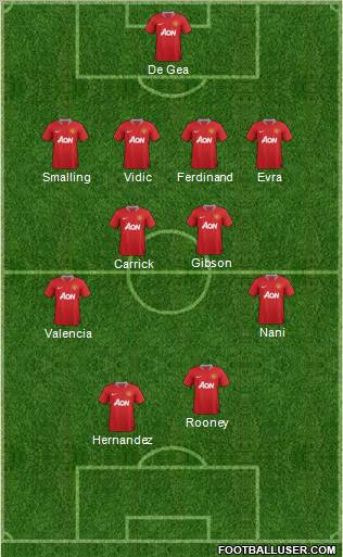 Manchester United Formation 2011