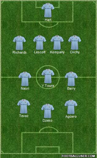 Manchester City Formation 2011