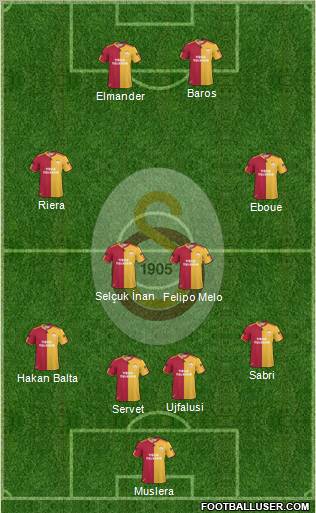 Galatasaray SK Formation 2011
