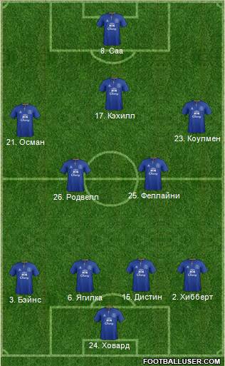 Everton Formation 2011