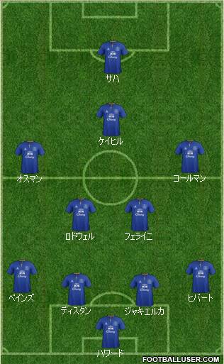 Everton Formation 2011