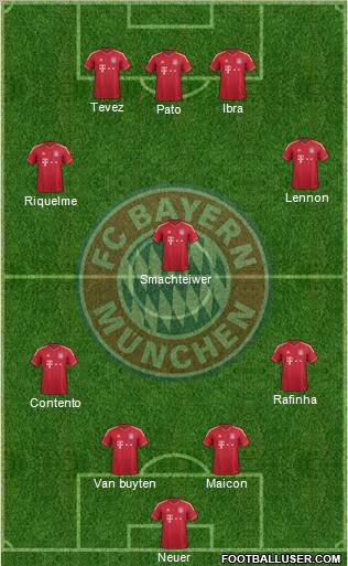FC Bayern München Formation 2011