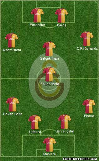 Galatasaray SK Formation 2011