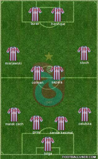 Trabzonspor Formation 2011