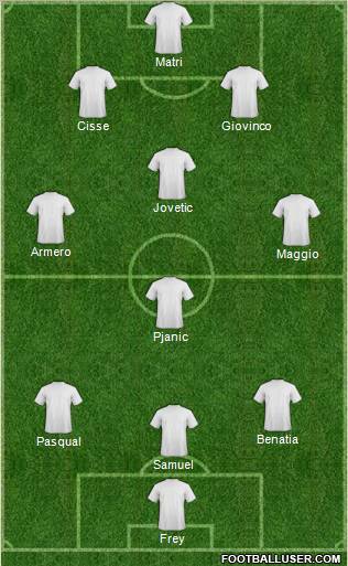 Dream Team Formation 2011
