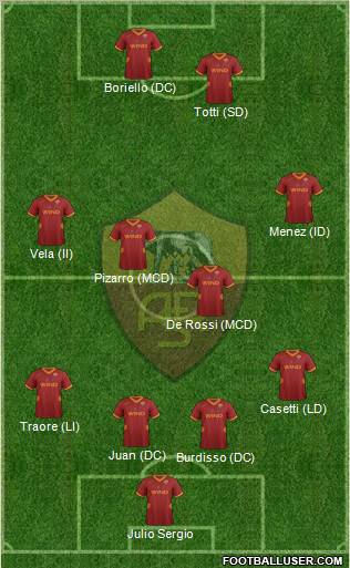 AS Roma Formation 2011