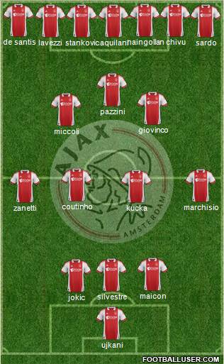 AFC Ajax Formation 2011