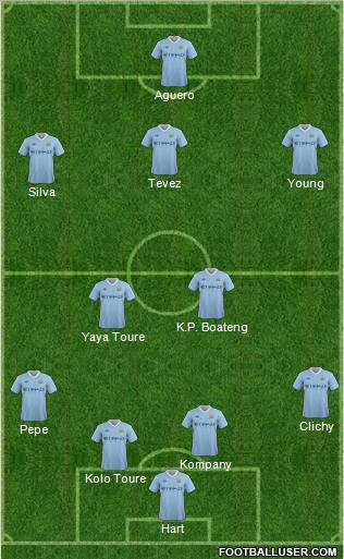 Manchester City Formation 2011