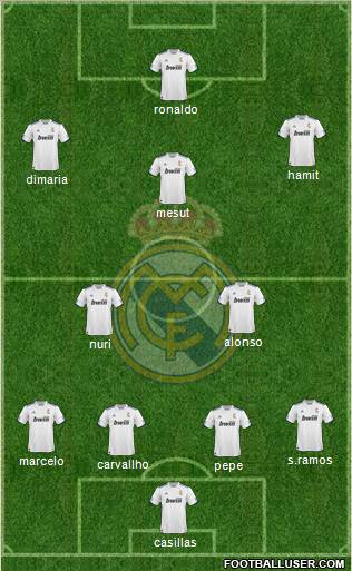 R. Madrid Castilla Formation 2011