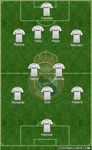 Real Madrid C.F. Formation 2011