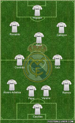 Real Madrid C.F. Formation 2011
