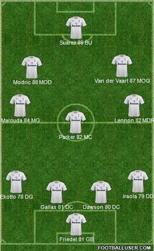 Tottenham Hotspur Formation 2011