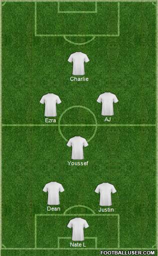 Champions League Team Formation 2011