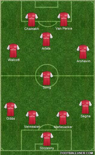 Arsenal Formation 2011