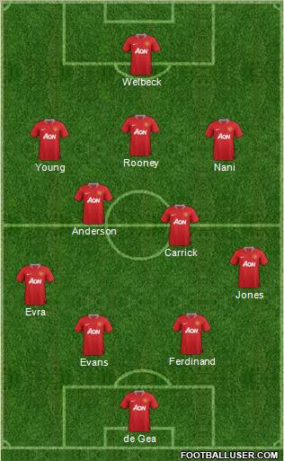 Manchester United Formation 2011