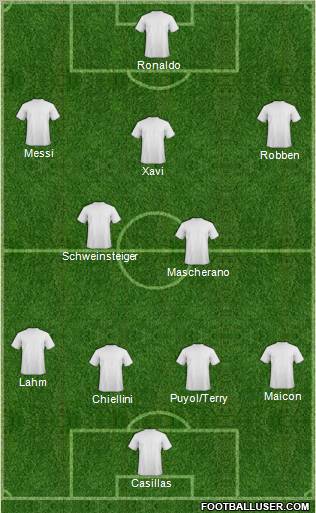Fifa Team Formation 2011