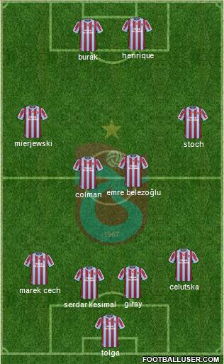 Trabzonspor Formation 2011
