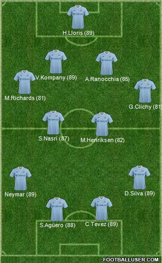 Manchester City Formation 2011