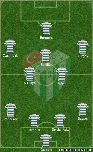 Bursaspor Formation 2011