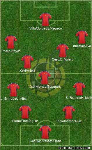 Spain Formation 2011