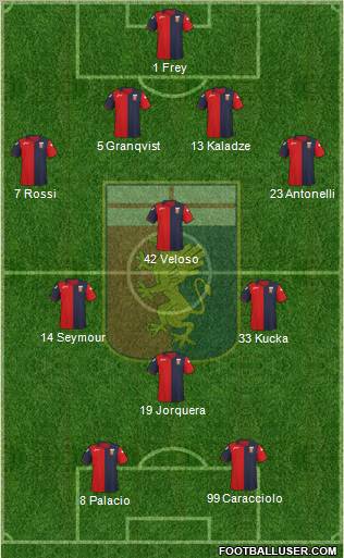 Genoa Formation 2011