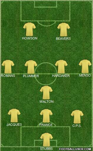 Leeds United Formation 2011