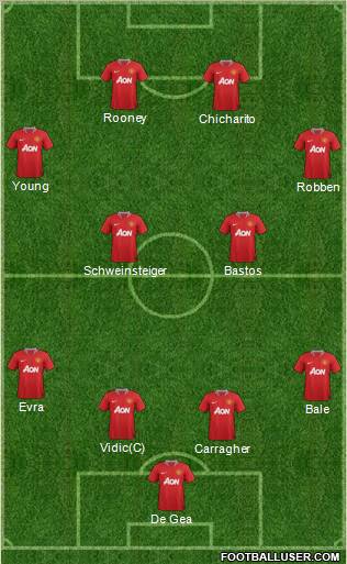 Manchester United Formation 2011