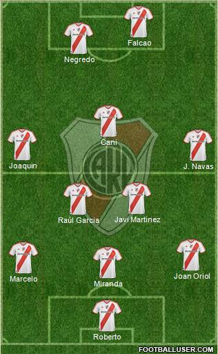 River Plate Formation 2011