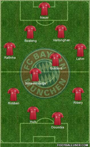 FC Bayern München Formation 2011