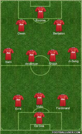 Manchester United Formation 2011