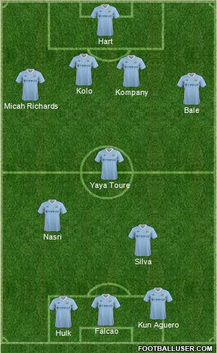 Manchester City Formation 2011