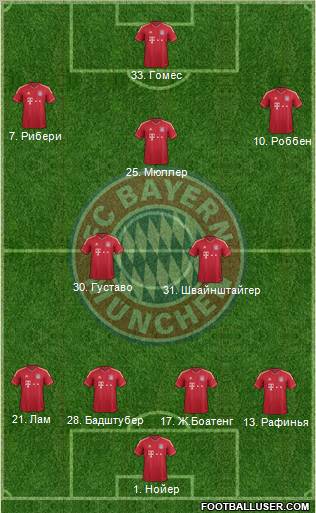 FC Bayern München Formation 2011