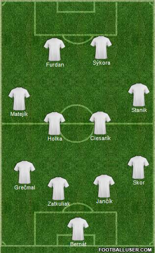 Dream Team Formation 2011