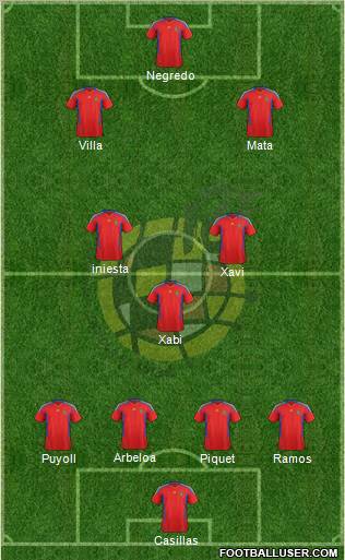 Spain Formation 2011