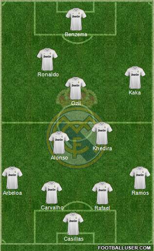 Real Madrid C.F. Formation 2011
